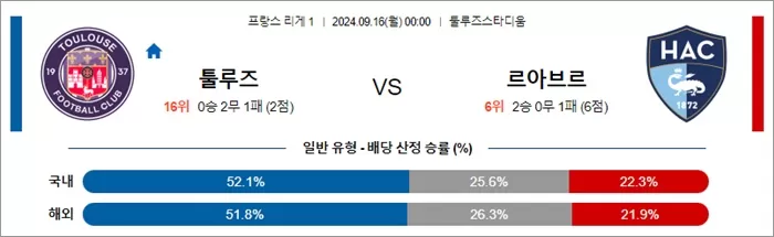 9월 15-16일 리그앙 5경기