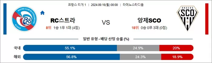 9월 15-16일 리그앙 5경기