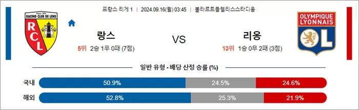 9월 15-16일 리그앙 5경기