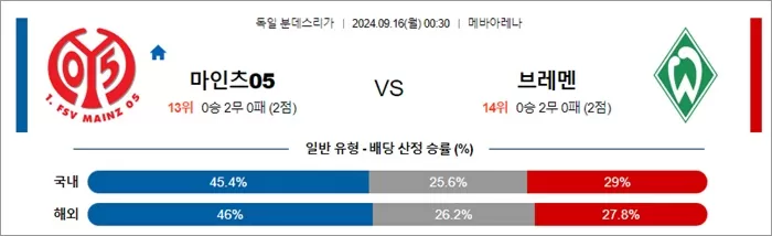 9월 15-16일 분데스리 2경기