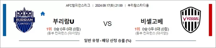 9월 17-18일 AFC챔피언스리그 6경기