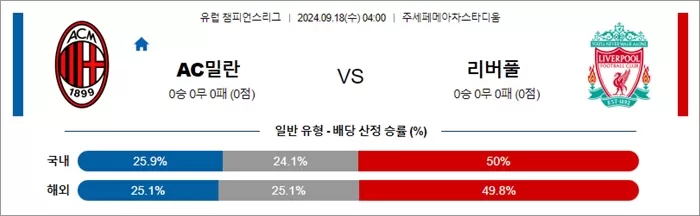 9월 18일 유럽 챔피언스리그 6경기