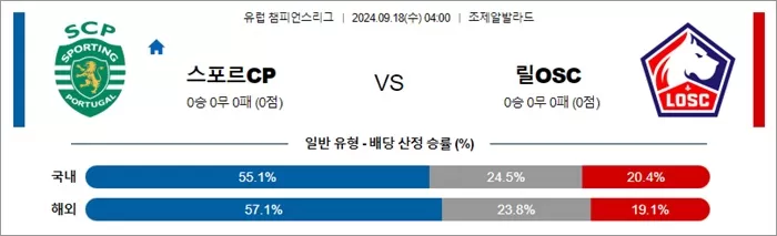 9월 18일 유럽 챔피언스리그 6경기