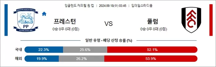 9월 18일 잉리그컵 3경기