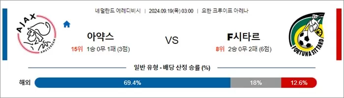 9월 19일 에레디비 아약스 F시타르