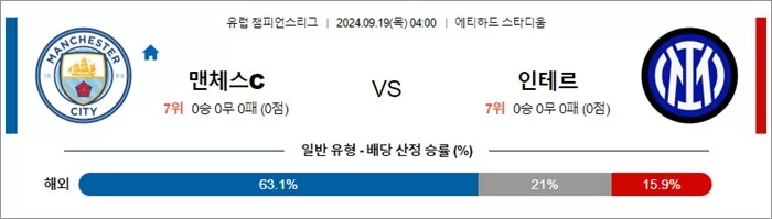 9월 19일 유럽 챔피언스리그 6경기