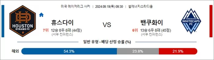 9월 19일 MLS 13경기