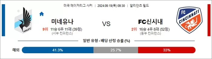 9월 19일 MLS 13경기