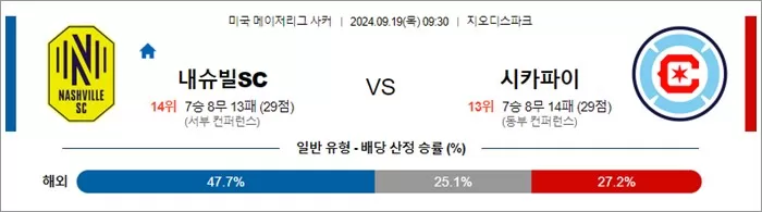 9월 19일 MLS 13경기