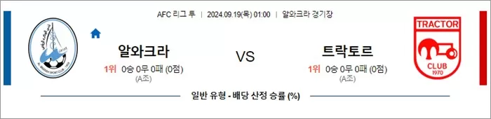 9월 18-19일 AFC 리그 투 5경기