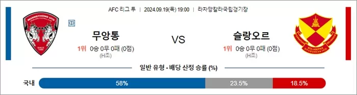 9월 19일 AFC 리그 투 4경기