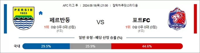 9월 19일 AFC 리그 투 4경기