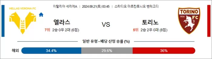 9월 21일 세리에A 2경기