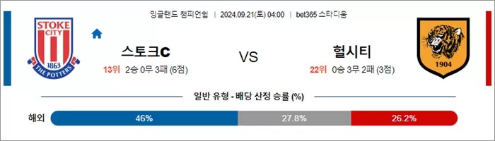 9월 21일 EFL챔 스토크C 헐시티