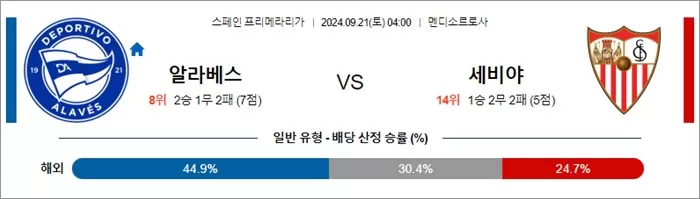 9월 21일 라리가 알라베스 세비야