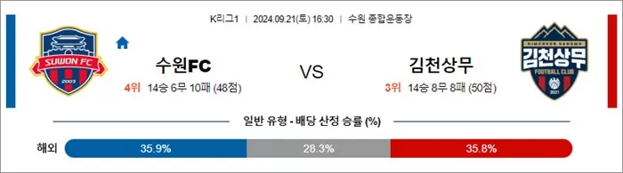 9월 21일 K리그1 2경기