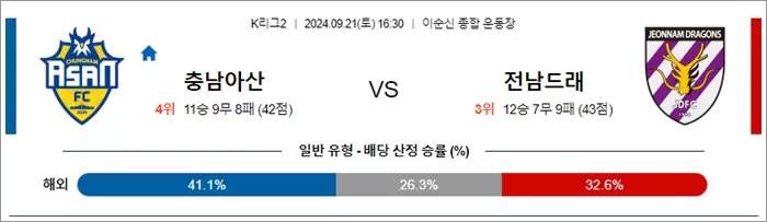 9월 21일 K리그2 3경기