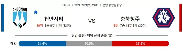 9월 21일 K리그2 3경기