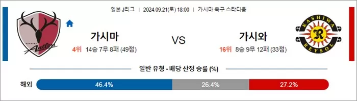 9월 21일 J1리그 4경기