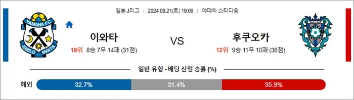 9월 21일 J1리그 4경기