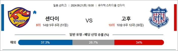 9월 21일 J2리그 5경기