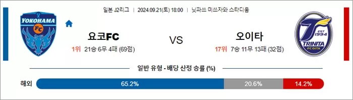 9월 21일 J2리그 5경기