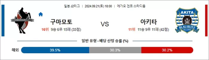 9월 21일 J2리그 5경기