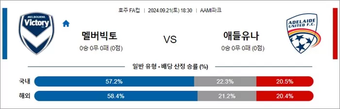 9월 21일 호주FA컵 멜버빅토 애들유나