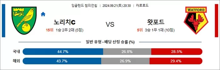 9월 21일 EFL챔 10경기