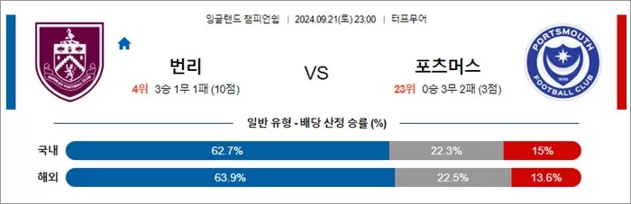 9월 21일 EFL챔 10경기