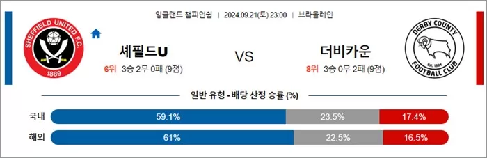 9월 21일 EFL챔 10경기