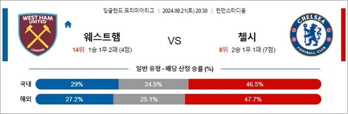 9월 21-22일 EPL 8경기