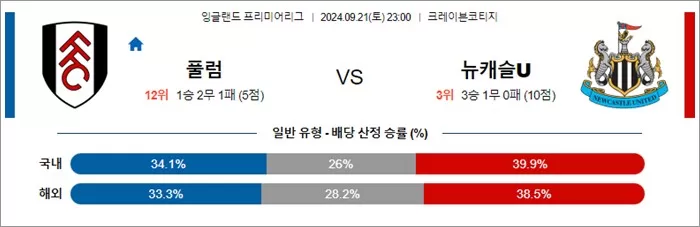 9월 21-22일 EPL 8경기