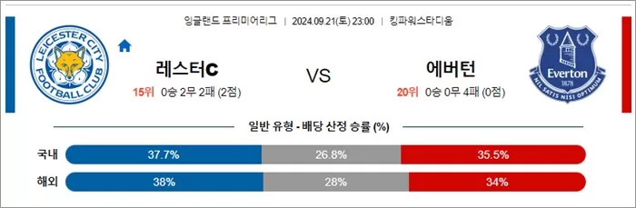 9월 21-22일 EPL 8경기