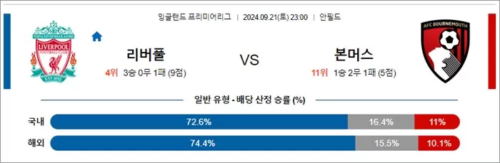 9월 21-22일 EPL 8경기