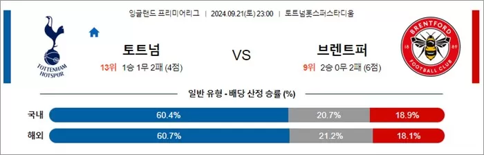 9월 21-22일 EPL 8경기