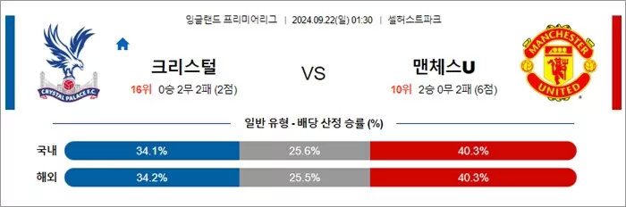 9월 21-22일 EPL 8경기