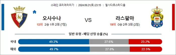 9월 21-22스페인 라리가 4경기