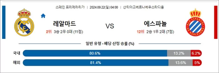 9월 21-22스페인 라리가 4경기