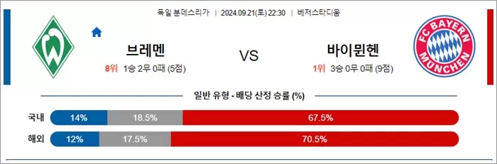 9월 21-22 분데스리가 5경기