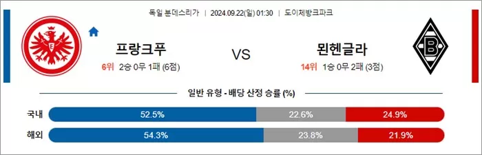 9월 21-22 분데스리가 5경기