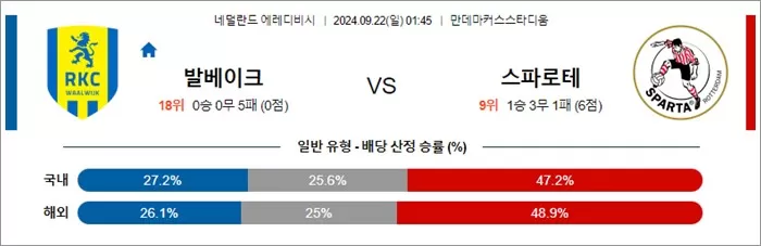 9월21-22 에레디비 4경기