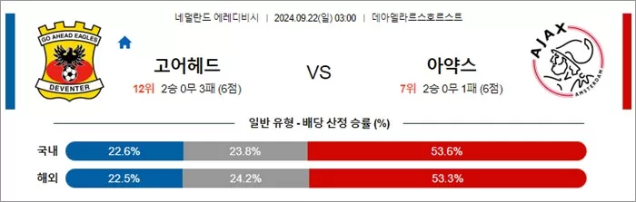 9월21-22 에레디비 4경기