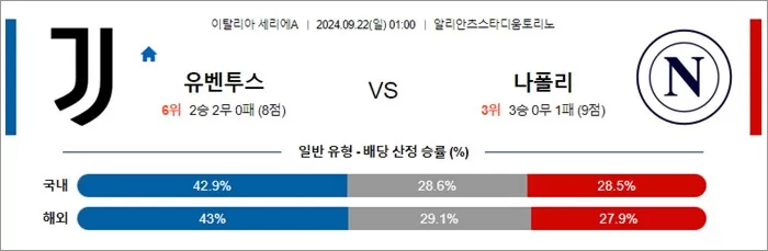 9월 22일 세리에A 2경기