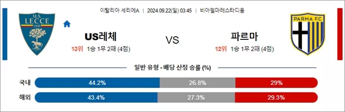 9월 22일 세리에A 2경기