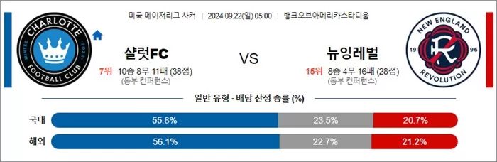 9월 22일 MLS 13경기