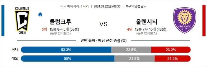 9월 22일 MLS 13경기