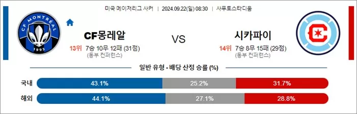 9월 22일 MLS 13경기