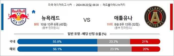 9월 22일 MLS 13경기