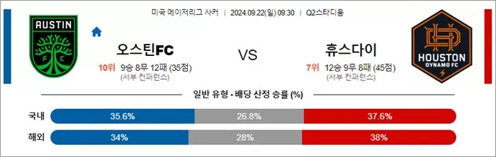 9월 22일 MLS 13경기